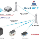 JNI_AIR_FIBER_BROADBAND
