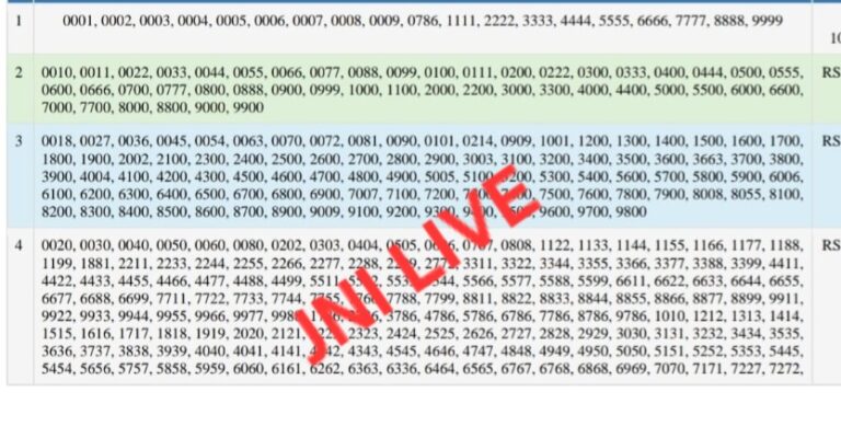 आरटीओ कार्यालय में नई सीरीज UP76AX प्रारंभ, आकर्षक नंबर बुकिंग शुरू